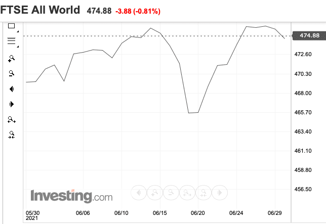Screenshot 2021 07 27 At 18.00.49 &Ndash; Moneycube’s Midyear Market Review 2021