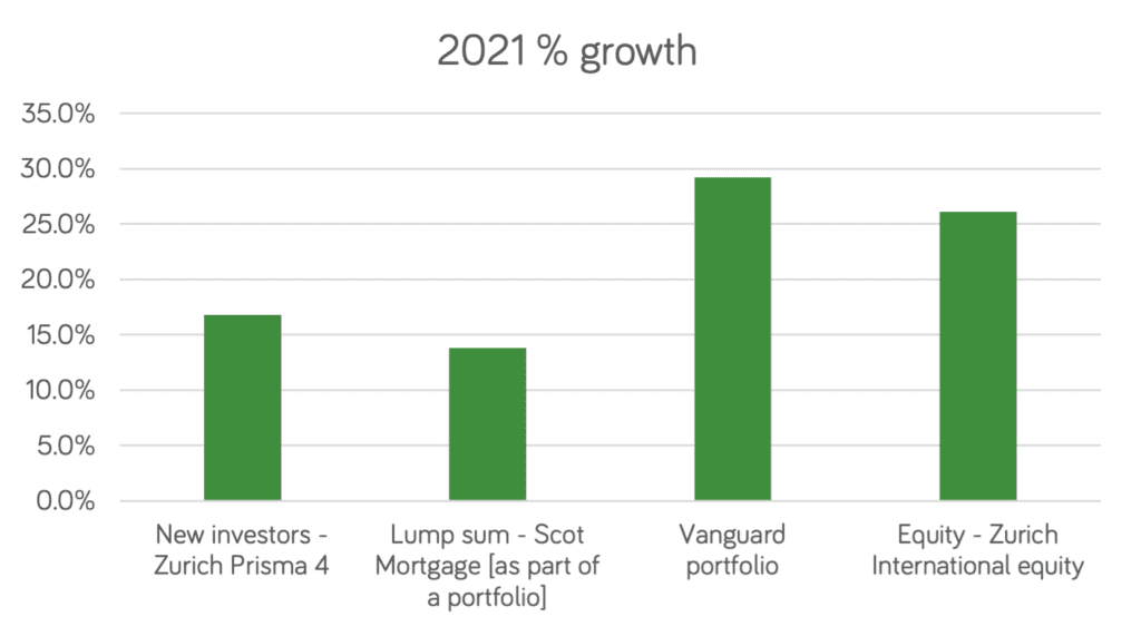 2021 Chart