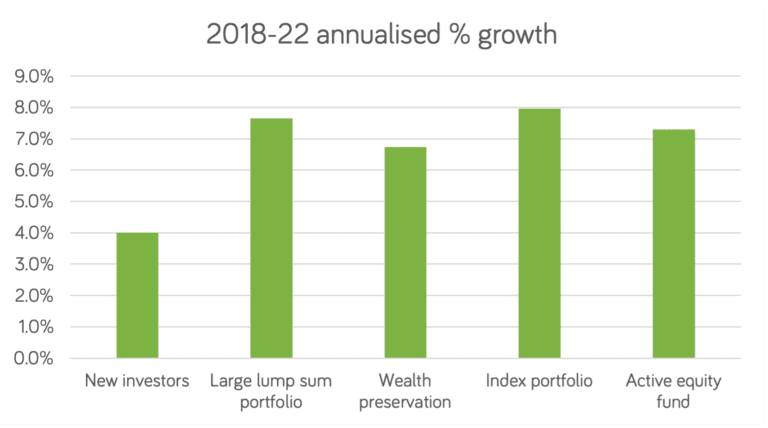 2022 Five Year Top Image &Ndash; How Did We Do In 2022?