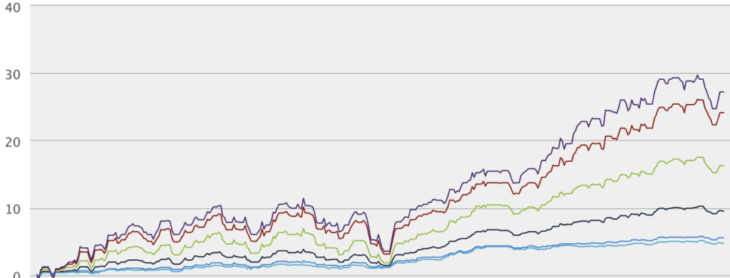 Zurich Prisma Chart March 24 &Ndash; Zurich Prisma Funds Review